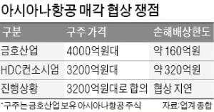 금호 - HDC 줄다리기 팽팽…아시아나 매각 협상기한 연장