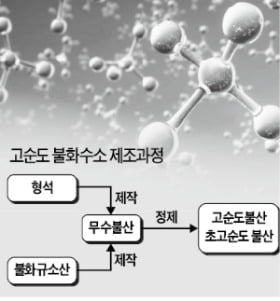 불화수소 일레븐나인 직접 연구해보니…"수십 년 도전해야 얻는 匠人 노하우 같아"