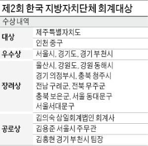 "지자체 재산 740兆…지방재정 효율 높여 곳간 키워야"