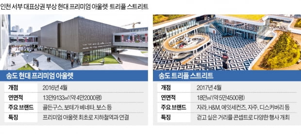 송도의 이웃 송현아·송트리…인천의 대표 상권을 만들다