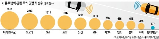 혼다 '레벨3 자율車' 내년 출시…상용화 먼저 치고나가는 일본