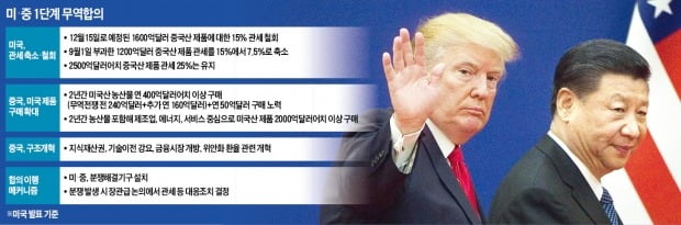 미국과 중국이 지난 13일 1단계 무역합의에 도달했다고 발표했지만 중국의 미국 농산물 구매 규모 등 불확실성이 여전하다는 지적이 나온다. 사진은 도널드 트럼프 미국 대통령(왼쪽)과 시진핑 중국 국가주석이 2017년 11월 중국 베이징에서 열린 비즈니스 리더 행사장을 나서는 모습.  /한경DB 