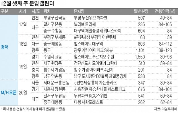 부평 두산위브 더파크·청주 가경 아이파크 1순위 청약