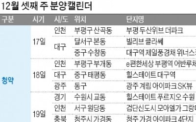 부평 두산위브 더파크·청주 가경 아이파크 1순위 청약