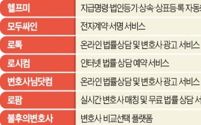 "카톡으로 상표출원"…법률시장도 O2O 열풍