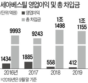 [마켓인사이트] 실적 부진에…세아베스틸, 신용등급 강등 위기