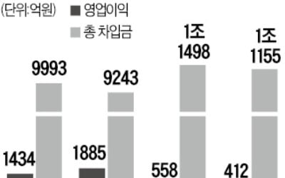 [마켓인사이트] 실적 부진에…세아베스틸, 신용등급 강등 위기