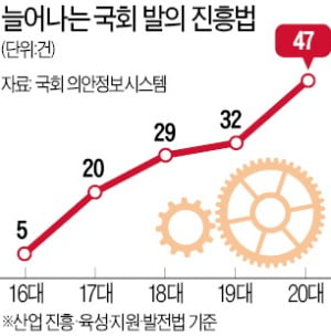 '산업 진흥法'이라고 쓰고, '산업 규제法'이라 읽는다