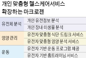 맞춤형 헬스케어 날개 단 마크로젠