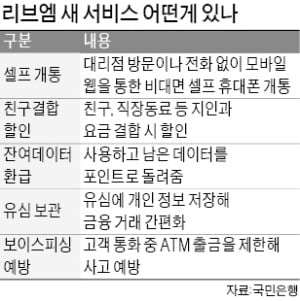 KB '리브엠' 출시…"대리점 방문 없이 셀프개통"