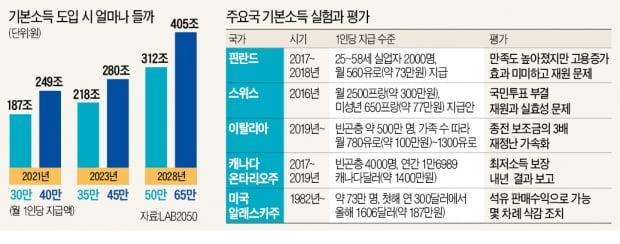 [뉴스의 맥] 고개 드는 '기본소득'…AI시대 필연인가, 비현실적 환상인가