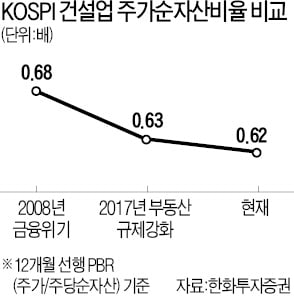 은행·건설株에 '12·16 폭탄'