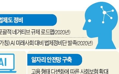 AI 신기술 '규제 빗장' 푼다…우선 허용 뒤 사후 관리