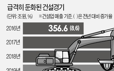 "고사 위기 지방 건설사 살려라"…정부, SOC 사업에 지역업체 무조건 참여시킨다