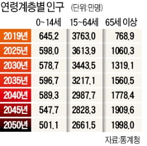 2020 대한민국 '인구감소 비탈길' 들어선다