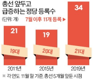 연동형 비례대표제 도입되면…"농민당·택시당 등 이익단체 정당 난립할 것"