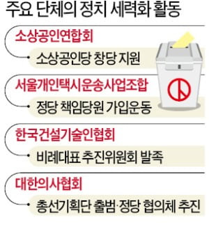 [단독] 총선 앞두고…이익단체 '정치 세력화' 잰걸음
