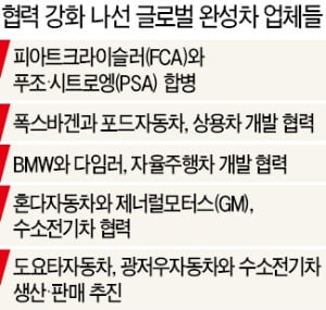 한국 車업계 파업 '몸살'…글로벌 완성차는 생존 위한 구조조정