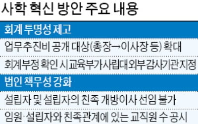 "사학재단 친인척 임원 공개·개방이사 금지"