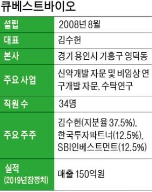 김수헌 대표 "후보물질 발굴 등 컨설팅…브릿지바이오 1.5兆 기술수출도 도와"