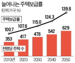 "아파트에 살 사람 없는데 살 사람 있겠나"