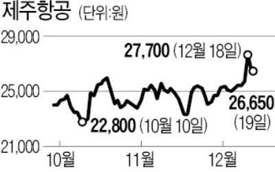 "제주항공, 이스타항공 인수 부담"…증권사 투자의견 '매수' 대신 '보유'