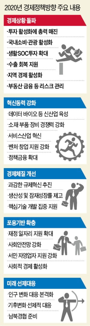 마음 급한 4년차…단기 경기부양 '올인'