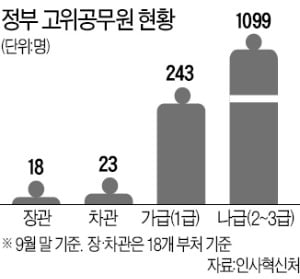 정부세종청사로 출근하는 공무원들.  한경DB 