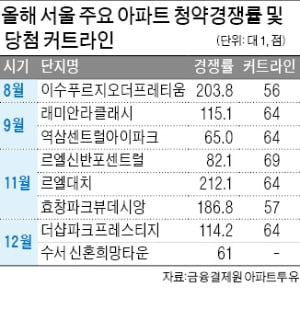 수서 신혼희망타운 청약 61 대 1