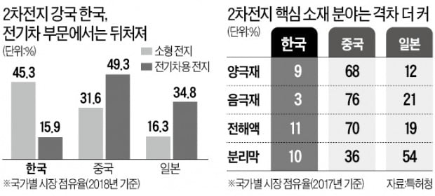 세계 첫 실리콘계 음극재 만든 대주전자재료…2차전지 특허 110개 보유