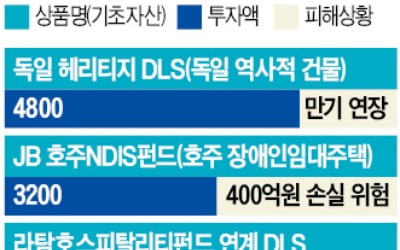 "금융투자업계 부동산펀드 과열 징후"…금융당국, 대체투자 '규제 칼' 빼든다