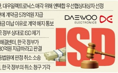 정부, '대우일렉 ISD' 패소 확정…이란 투자자에 730억원 물어줘야