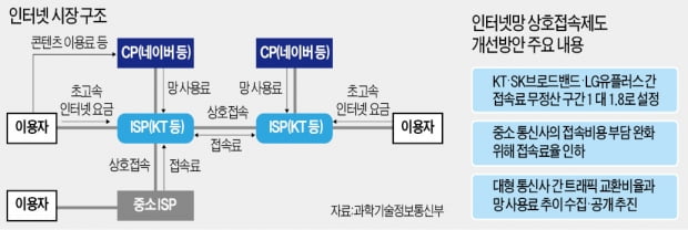 5세대 VR·AR 콘텐츠 혁신 길 열린다