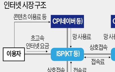 5세대 VR·AR 콘텐츠 혁신 길 열린다