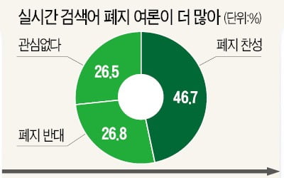 "실검 악용·악플 차단"…네이버·카카오, 핵심 포털 서비스 바꾼다