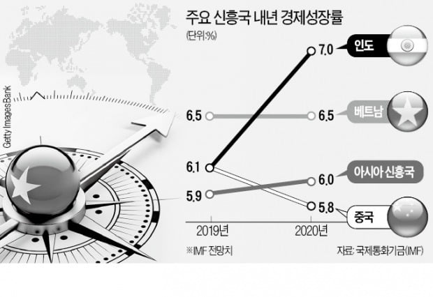 '中+베트남' 투톱 앞세워 내년엔 볕들날