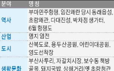 산복도로·돼지국밥 등 '부산 미래유산'