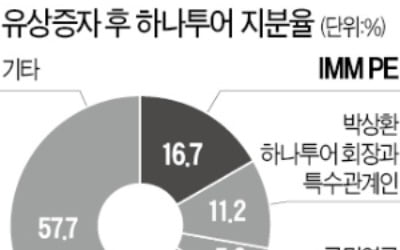 IMM PE, 하나투어 최대주주 된다