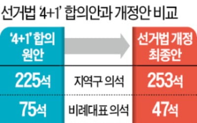 선거법 전격 상정…한국당, 필리버스터로 '맞불'