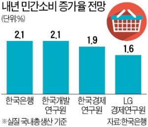 물가만큼도 안 오른 가계 처분가능소득…맘대로 '쓸 돈'도 없다