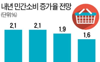 물가만큼도 안 오른 가계 처분가능소득…맘대로 '쓸 돈'도 없다