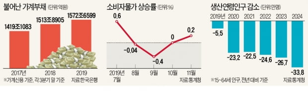 소비절벽…연말에도 지갑을 안 연다