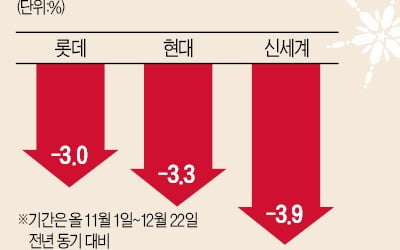 춥지 않은 겨울…신상 롱패딩도 재고떨이, 아이스 커피는 불티