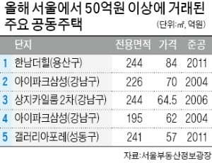 84억원…올 최고가 거래 '한남더힐'