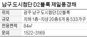 광주 남구 제일풍경채, 3.3㎡ 당 928만원…배후 수요 풍부