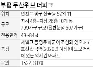 부평 두산위브 더파크, 산곡역 내년말 신설…인근에 명문학군