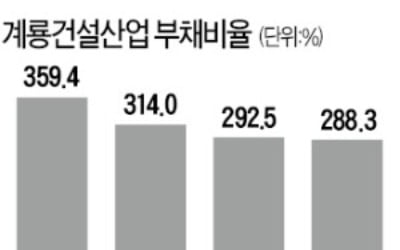 [마켓인사이트] 공공·휴게소 사업 호조…기지개 켜는 계룡건설