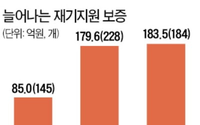 中企 살리는 '재기지원사업'