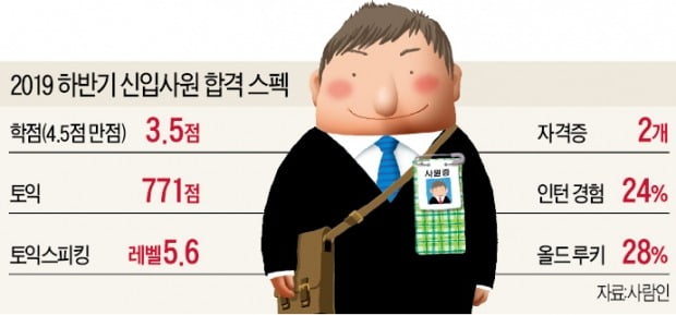 "적응력 좋아 업무 성과 높다" vs "고령신입 조직 융화 힘들 수도"