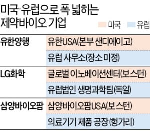 [단독] 유한양행·LG화학, 유럽서 '바이오 금맥' 캔다